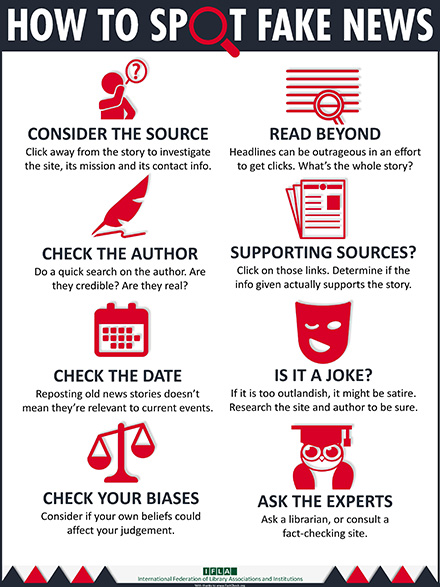 How to spot fake news  Consider the source  Click away from the story to investigate the site, its mission and its contact info.  Read beyond  Headlines can be outrageous in an effort to get clicks. What's the whole story?  Check the author  Do a quick search on the author. Are they credible? Are they real?  Supporting sources?  Click on those links. Determine if the info given actually supports the story.  Check the date  Reposting old news stories doesn't mean they're relevant to current events.  Is it a joke?  If it is too outlandish, it might be satire. Research the site and author to be sure.  Check your biases  Consider if your own beliefs could affect your judgement.  Ask the experts  Ask a librarian, or consult a fact-checking site.  By IFLA (International Federation of Library Associations and Institutions)
