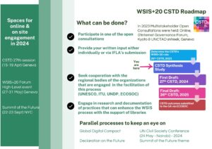 Picture of WSIS roadmap