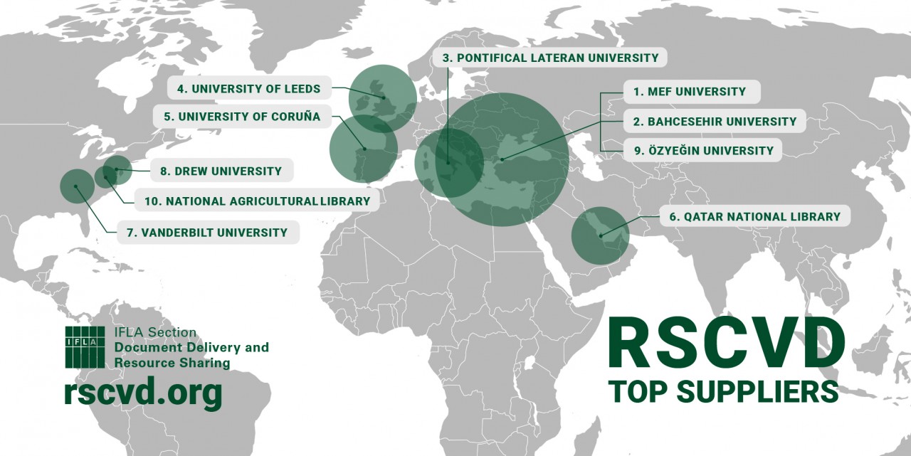 Global Map Top Ten RSCVD suppliers 